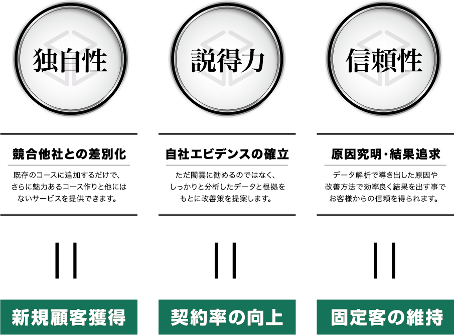 独自性・説得力・信頼性